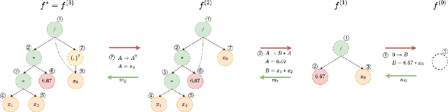 Figure 2 for Deep Generative Symbolic Regression with Monte-Carlo-Tree-Search