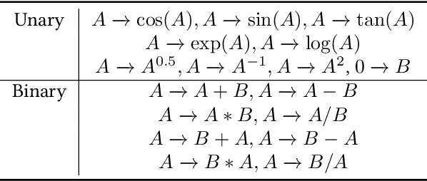 Figure 3 for Deep Generative Symbolic Regression with Monte-Carlo-Tree-Search