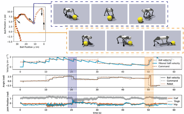 Figure 3 for DribbleBot: Dynamic Legged Manipulation in the Wild