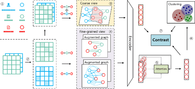 Figure 1 for Heterogeneous Graph Contrastive Learning with Meta-path Contexts and Weighted Negative Samples