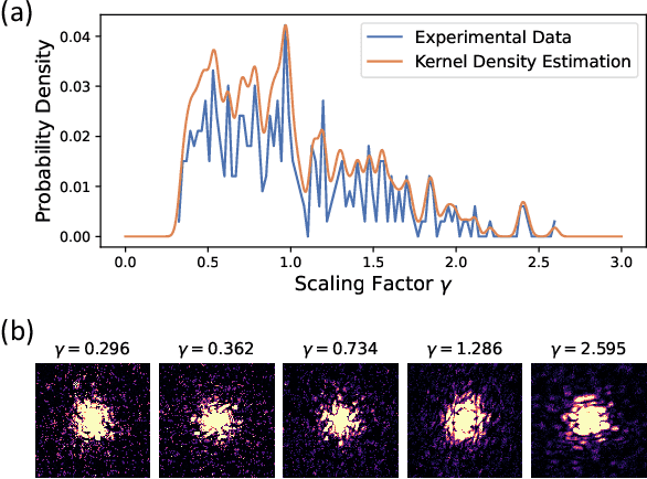 Figure 2 for Augmenting x-ray single particle imaging reconstruction with self-supervised machine learning