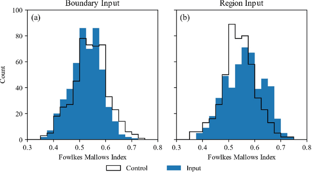 Figure 4 for Human-In-the-Loop for Bayesian Autonomous Materials Phase Mapping