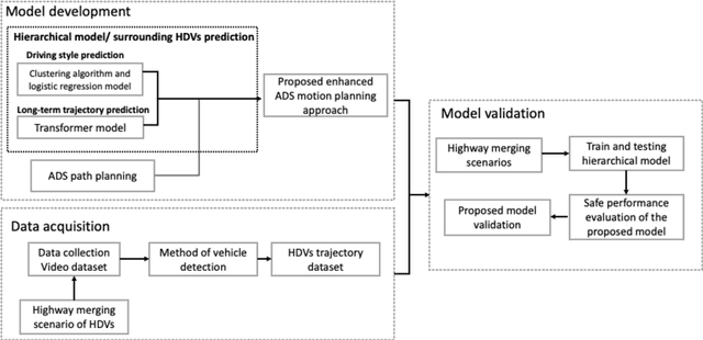 Figure 1 for An enhanced motion planning approach by integrating driving heterogeneity and long-term trajectory prediction for automated driving systems