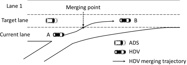 Figure 3 for An enhanced motion planning approach by integrating driving heterogeneity and long-term trajectory prediction for automated driving systems