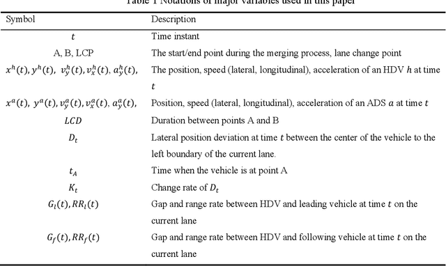 Figure 2 for An enhanced motion planning approach by integrating driving heterogeneity and long-term trajectory prediction for automated driving systems