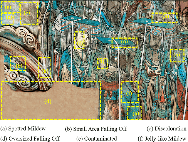 Figure 1 for A 3M-Hybrid Model for the Restoration of Unique Giant Murals: A Case Study on the Murals of Yongle Palace
