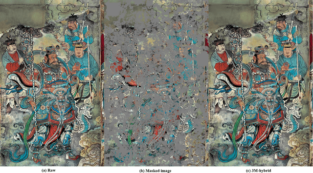 Figure 2 for A 3M-Hybrid Model for the Restoration of Unique Giant Murals: A Case Study on the Murals of Yongle Palace