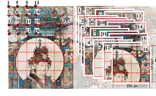 Figure 4 for A 3M-Hybrid Model for the Restoration of Unique Giant Murals: A Case Study on the Murals of Yongle Palace
