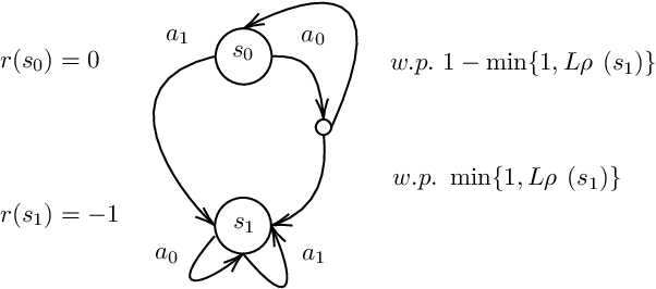 Figure 1 for On Imitation in Mean-field Games