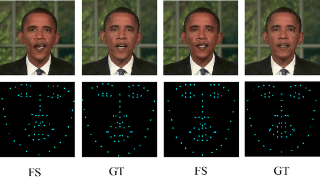 Figure 4 for DiffTalker: Co-driven audio-image diffusion for talking faces via intermediate landmarks