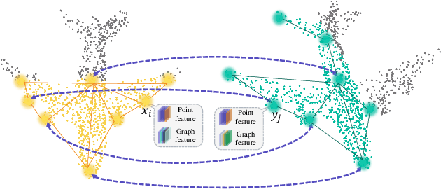 Figure 1 for Robust Point Cloud Registration Framework Based on Deep Graph Matching(TPAMI Version)