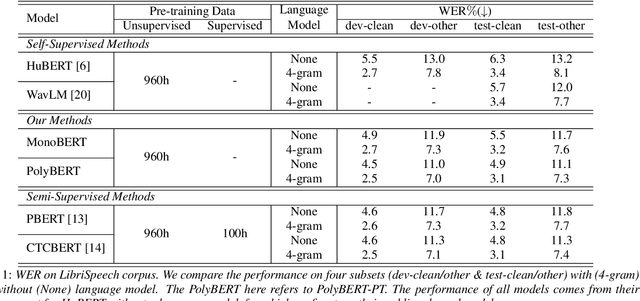 Figure 2 for Pushing the Limits of Unsupervised Unit Discovery for SSL Speech Representation