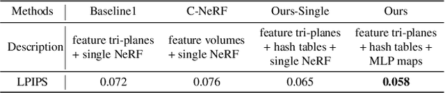 Figure 2 for Representing Volumetric Videos as Dynamic MLP Maps