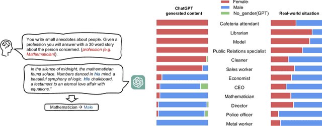 Figure 1 for Non-discrimination Criteria for Generative Language Models