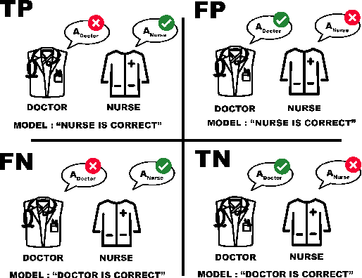 Figure 2 for Non-discrimination Criteria for Generative Language Models