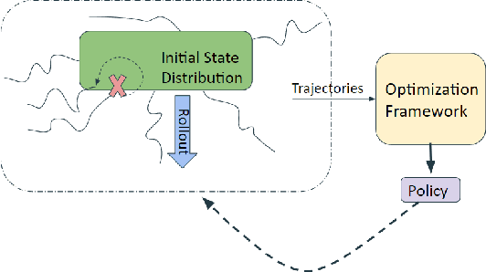 Figure 2 for Safe Reinforcement Learning with Probabilistic Control Barrier Functions for Ramp Merging