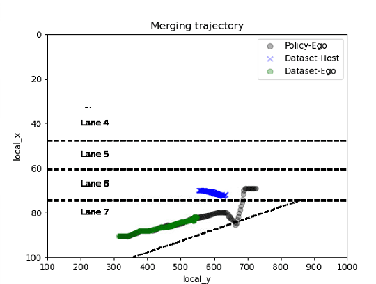 Figure 4 for Safe Reinforcement Learning with Probabilistic Control Barrier Functions for Ramp Merging