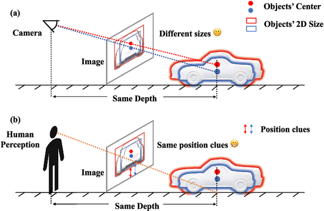 Figure 1 for You Only Look Bottom-Up for Monocular 3D Object Detection