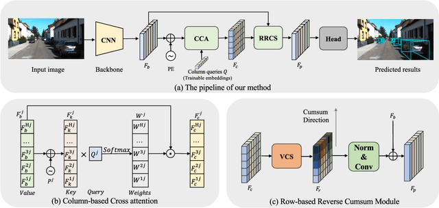 Figure 2 for You Only Look Bottom-Up for Monocular 3D Object Detection