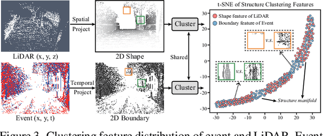Figure 4 for Bring Event into RGB and LiDAR: Hierarchical Visual-Motion Fusion for Scene Flow