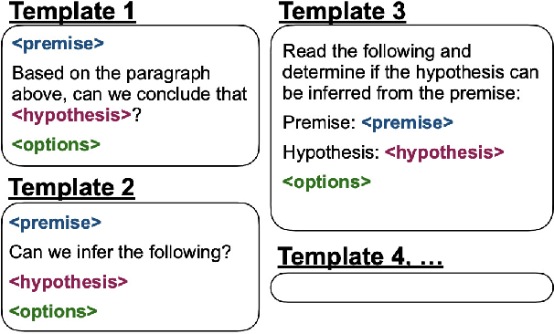 Figure 3 for Are Emergent Abilities in Large Language Models just In-Context Learning?