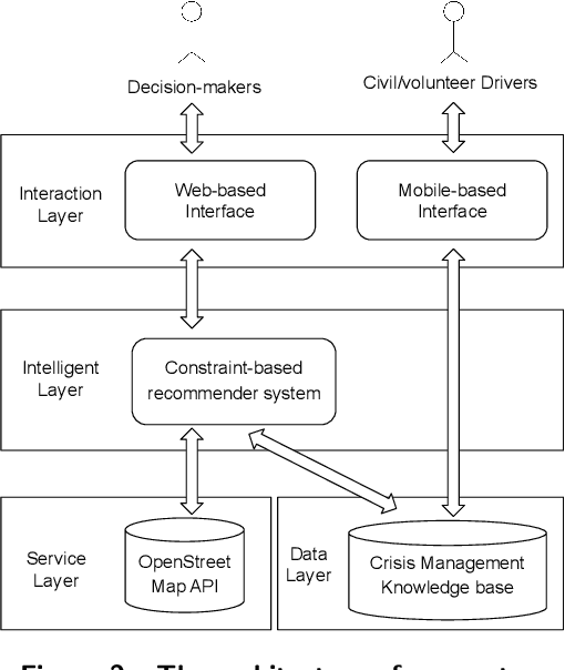 Figure 2 for Constraint-based recommender system for crisis management simulations