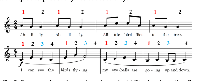 Figure 3 for Multimodal Lyrics-Rhythm Matching