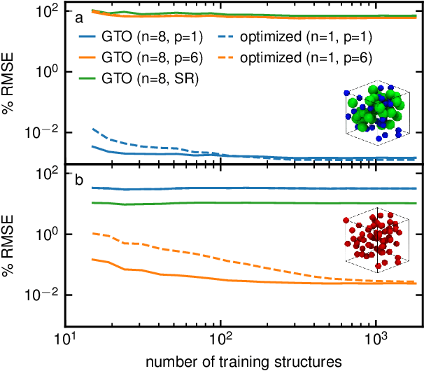 Figure 2 for Physics-inspired Equivariant Descriptors of Non-bonded Interactions