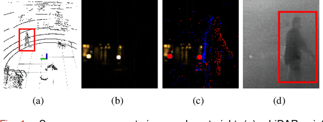 Figure 1 for LCE-Calib: Automatic LiDAR-Frame/Event Camera Extrinsic Calibration With A Globally Optimal Solution