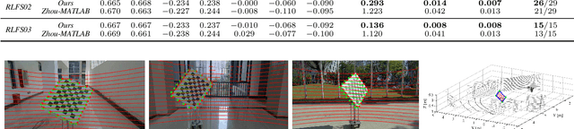 Figure 2 for LCE-Calib: Automatic LiDAR-Frame/Event Camera Extrinsic Calibration With A Globally Optimal Solution