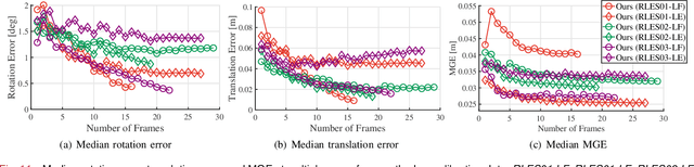 Figure 3 for LCE-Calib: Automatic LiDAR-Frame/Event Camera Extrinsic Calibration With A Globally Optimal Solution