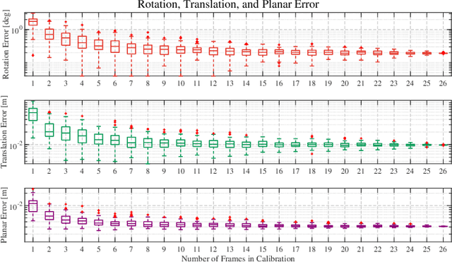 Figure 4 for LCE-Calib: Automatic LiDAR-Frame/Event Camera Extrinsic Calibration With A Globally Optimal Solution