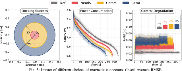 Figure 4 for AutoCharge: Autonomous Charging for Perpetual Quadrotor Missions