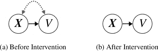 Figure 1 for Counterfactual Identifiability of Bijective Causal Models
