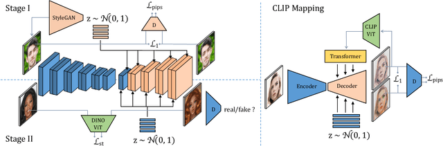 Figure 2 for Multi-Modal Face Stylization with a Generative Prior