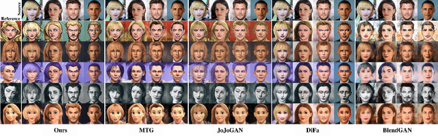 Figure 4 for Multi-Modal Face Stylization with a Generative Prior