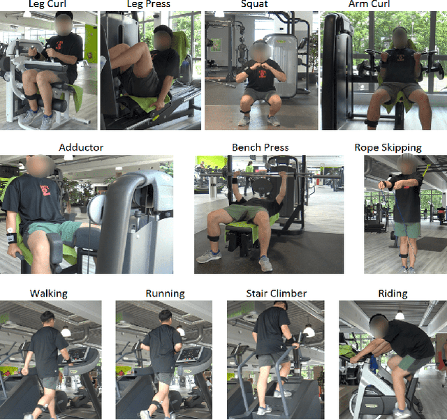 Figure 1 for Exploring Automatic Gym Workouts Recognition Locally On Wearable Resource-Constrained Devices