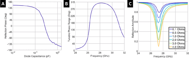 Figure 3 for Index-Modulated Metasurface Transceiver Design using Reconfigurable Intelligent Surfaces for 6G Wireless Networks