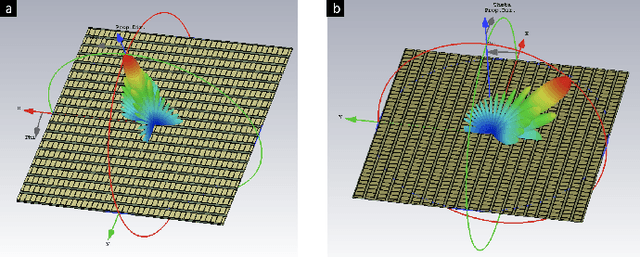 Figure 4 for Index-Modulated Metasurface Transceiver Design using Reconfigurable Intelligent Surfaces for 6G Wireless Networks