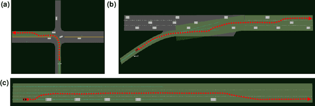 Figure 4 for Learning Interaction-aware Motion Prediction Model for Decision-making in Autonomous Driving