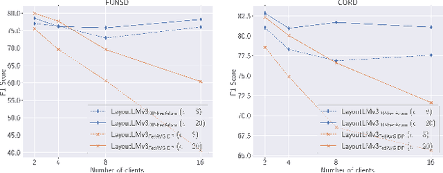 Figure 1 for PrIeD-KIE: Towards Privacy Preserved Document Key Information Extraction