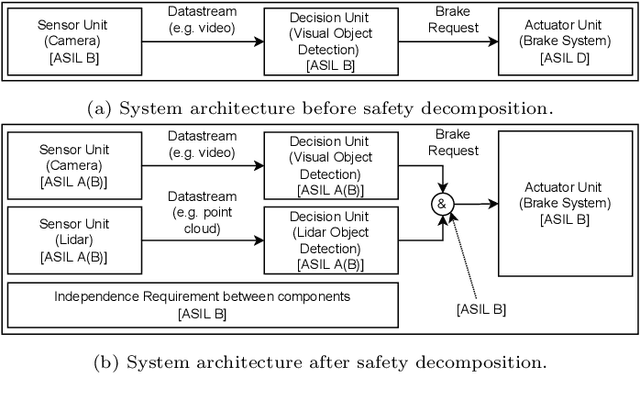 Figure 3 for A Compositional Approach to Creating Architecture Frameworks with an Application to Distributed AI Systems