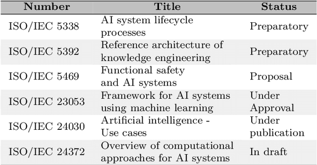 Figure 2 for A Compositional Approach to Creating Architecture Frameworks with an Application to Distributed AI Systems