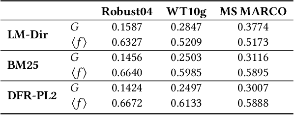 Figure 3 for Findability: A Novel Measure of Information Accessibility