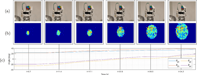 Figure 2 for Bayesian and Neural Inference on LSTM-based Object Recognition from Tactile and Kinesthetic Information