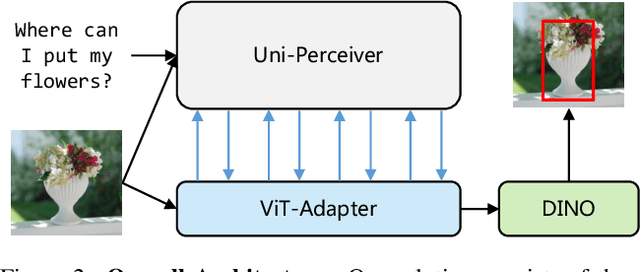 Figure 3 for Champion Solution for the WSDM2023 Toloka VQA Challenge