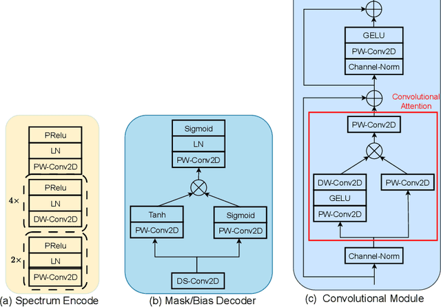 Figure 3 for Efficient Monaural Speech Enhancement using Spectrum Attention Fusion