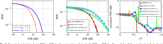 Figure 2 for State Machine-based Waveforms for Channels With 1-Bit Quantization and Oversampling With Time-Instance Zero-Crossing Modulation