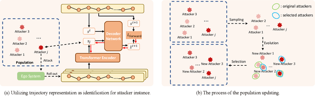 Figure 3 for Communication-Robust Multi-Agent Learning by Adaptable Auxiliary Multi-Agent Adversary Generation