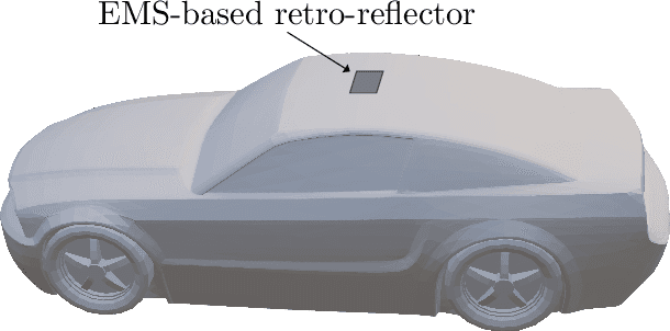 Figure 1 for Reconfigurable and Static EM Skins on Vehicles for Localization